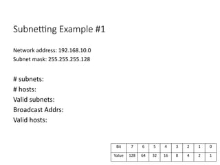Comprehensive Guide to IP Subnetting and CIDR Techniques for Network ...