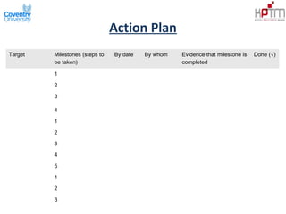 Action Plan
Target Milestones (steps to
be taken)
By date By whom Evidence that milestone is
completed
Done (√)
1
2
3
4
1
2
3
4
5
1
2
3
 