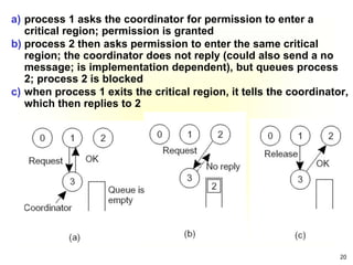 20
a) process 1 asks the coordinator for permission to enter a
critical region; permission is granted
b) process 2 then asks permission to enter the same critical
region; the coordinator does not reply (could also send a no
message; is implementation dependent), but queues process
2; process 2 is blocked
c) when process 1 exits the critical region, it tells the coordinator,
which then replies to 2
 