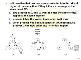 23
 is it possible that two processes can enter into the critical
region at the same time if they initiate a message at the
same time? NO
a) two processes (0 and 2) want to enter the same critical
region at the same moment
b) process 0 has the lowest timestamp, so it wins
c) when process 0 is done, it sends an OK message, so
process 2 can now enter into its critical region
 