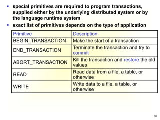 30
 special primitives are required to program transactions,
supplied either by the underlying distributed system or by
the language runtime system
 exact list of primitives depends on the type of application
Primitive Description
BEGIN_TRANSACTION Make the start of a transaction
END_TRANSACTION
Terminate the transaction and try to
commit
ABORT_TRANSACTION
Kill the transaction and restore the old
values
READ
Read data from a file, a table, or
otherwise
WRITE
Write data to a file, a table, or
otherwise
 