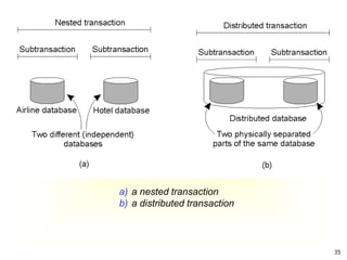 35
a) a nested transaction
b) a distributed transaction
 