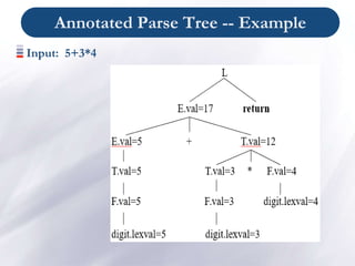 Chapter 5 -Syntax Directed Translation - Copy.ppt
