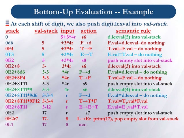 Chapter 5 -Syntax Directed Translation - Copy.ppt