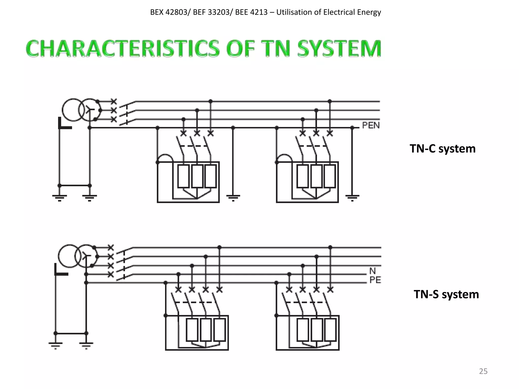 Tss System Protection CHAPTER 5 - System Protection.pptx