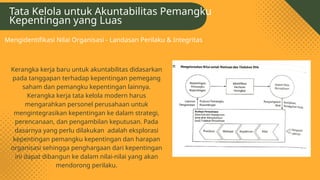 Chapter 5 - Tata Kelola Dan Akuntabilitas Etika Perusahaan.pptx