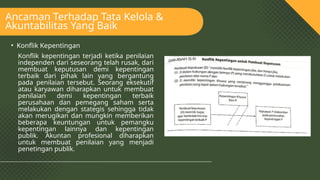 Chapter 5 - Tata Kelola Dan Akuntabilitas Etika Perusahaan.pptx