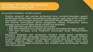 Chapter 5 - Tata Kelola Dan Akuntabilitas Etika Perusahaan.pptx