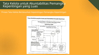 Chapter 5 - Tata Kelola Dan Akuntabilitas Etika Perusahaan.pptx