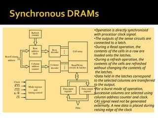 R/ W
RAS
CAS
CS
Clock
Cell array
latch
address
Row
decoder
Row
decoder
Column Read/Write
circuits & latches
counter
address
Column
Row/Column
address
Data input
register
Data output
register
Data
Refresh
counter
Mode register
and
timing control
•Operation is directly synchronized
with processor clock signal.
•The outputs of the sense circuits are
connected to a latch.
•During a Read operation, the
contents of the cells in a row are
loaded onto the latches.
•During a refresh operation, the
contents of the cells are refreshed
without changing the contents of
the latches.
•Data held in the latches correspond
to the selected columns are transferred
to the output.
•For a burst mode of operation,
successive columns are selected using
column address counter and clock.
CAS signal need not be generated
externally. A new data is placed during
raising edge of the clock
 