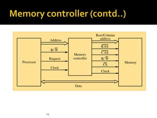 16
Processor
RAS
CAS
R/ W
Clock
Address
Row/Column
address
Memory
controller
R/ W
Clock
Request
CS
Data
Memory
 