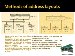  Consecutive words are placed in a
module.
 High-order k bits of a memory
address determine the module.
 Low-order m bits of a memory
address determine the word
within a module.
 When a block of words is
transferred from main memory to
cache, only one module is busy at
a time.
m bits
Address in module MM address
i
k bits
Module Module Module
Module
DBR
ABR DBR
ABR ABR DBR
0 n 1
- i
k bits
0
Module
Module
Module
Module MM address
DBR
ABR
ABR DBR
ABR DBR
Address in module
2
k
1
-
mbits
•Consecutive words are located in
consecutive modules.
•Consecutive addresses can be
located in consecutive modules.
•While transferring a block of data,
several memory modules can be kept
busy at the same time.
 