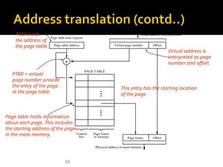 53
Page frame
Virtual address from processor
in memory
Offset
Offset
Virtual page number
Page table address
Page table base register
Control
bits
Physical address in main memory
PAGE TABLE
Page frame
+
Virtual address is
interpreted as page
number and offset.
Page table holds information
about each page. This includes
the starting address of the page
in the main memory.
PTBR holds
the address of
the page table.
PTBR + virtual
page number provide
the entry of the page
in the page table.
This entry has the starting location
of the page.
 