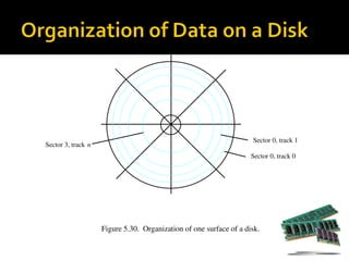 Sector 0, track 0
Sector 3, track n
Figure 5.30. Organization of one surface of a disk.
Sector 0, track 1
 