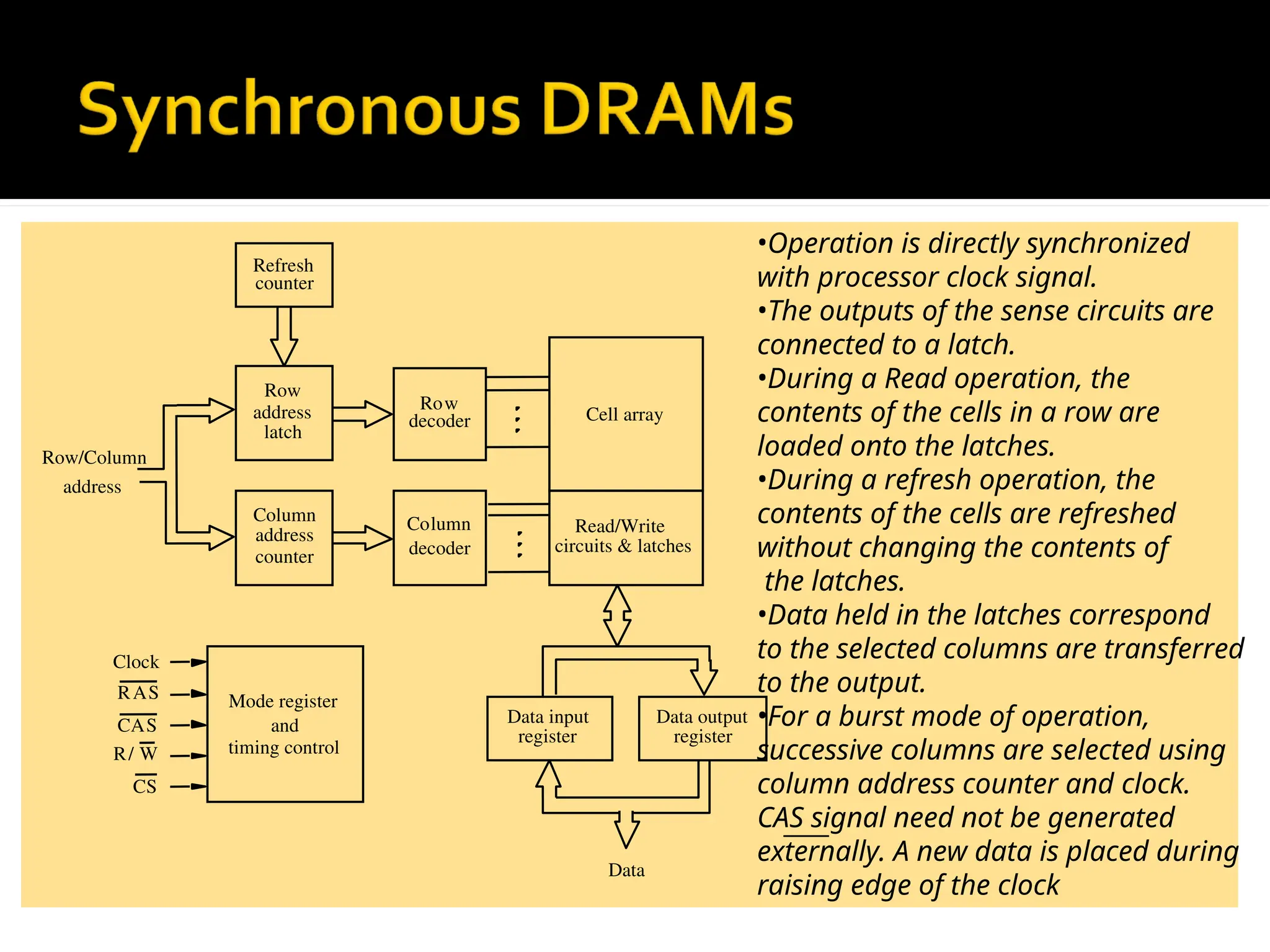 R/ W
RAS
CAS
CS
Clock
Cell array
latch
address
Row
decoder
Row
decoder
Column Read/Write
circuits & latches
counter
address
Column
Row/Column
address
Data input
register
Data output
register
Data
Refresh
counter
Mode register
and
timing control
•Operation is directly synchronized
with processor clock signal.
•The outputs of the sense circuits are
connected to a latch.
•During a Read operation, the
contents of the cells in a row are
loaded onto the latches.
•During a refresh operation, the
contents of the cells are refreshed
without changing the contents of
the latches.
•Data held in the latches correspond
to the selected columns are transferred
to the output.
•For a burst mode of operation,
successive columns are selected using
column address counter and clock.
CAS signal need not be generated
externally. A new data is placed during
raising edge of the clock
 