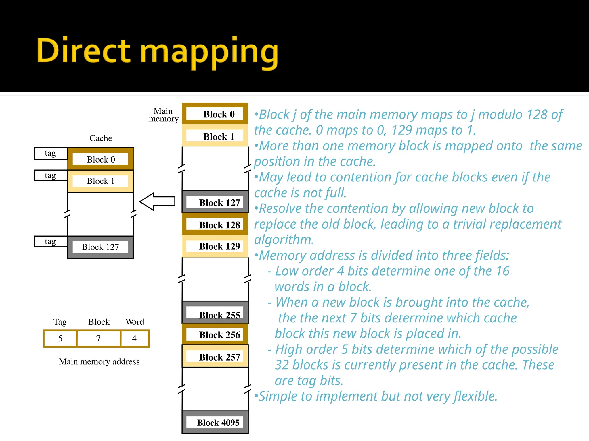 Main
memory Block 0
Block 1
Block 127
Block 128
Block 129
Block 255
Block 256
Block 257
Block 4095
7 4
Main memory address
Tag Block Word
5
tag
tag
tag
Cache
Block 0
Block 1
Block 127
•Block j of the main memory maps to j modulo 128 of
the cache. 0 maps to 0, 129 maps to 1.
•More than one memory block is mapped onto the same
position in the cache.
•May lead to contention for cache blocks even if the
cache is not full.
•Resolve the contention by allowing new block to
replace the old block, leading to a trivial replacement
algorithm.
•Memory address is divided into three fields:
- Low order 4 bits determine one of the 16
words in a block.
- When a new block is brought into the cache,
the the next 7 bits determine which cache
block this new block is placed in.
- High order 5 bits determine which of the possible
32 blocks is currently present in the cache. These
are tag bits.
•Simple to implement but not very flexible.
 