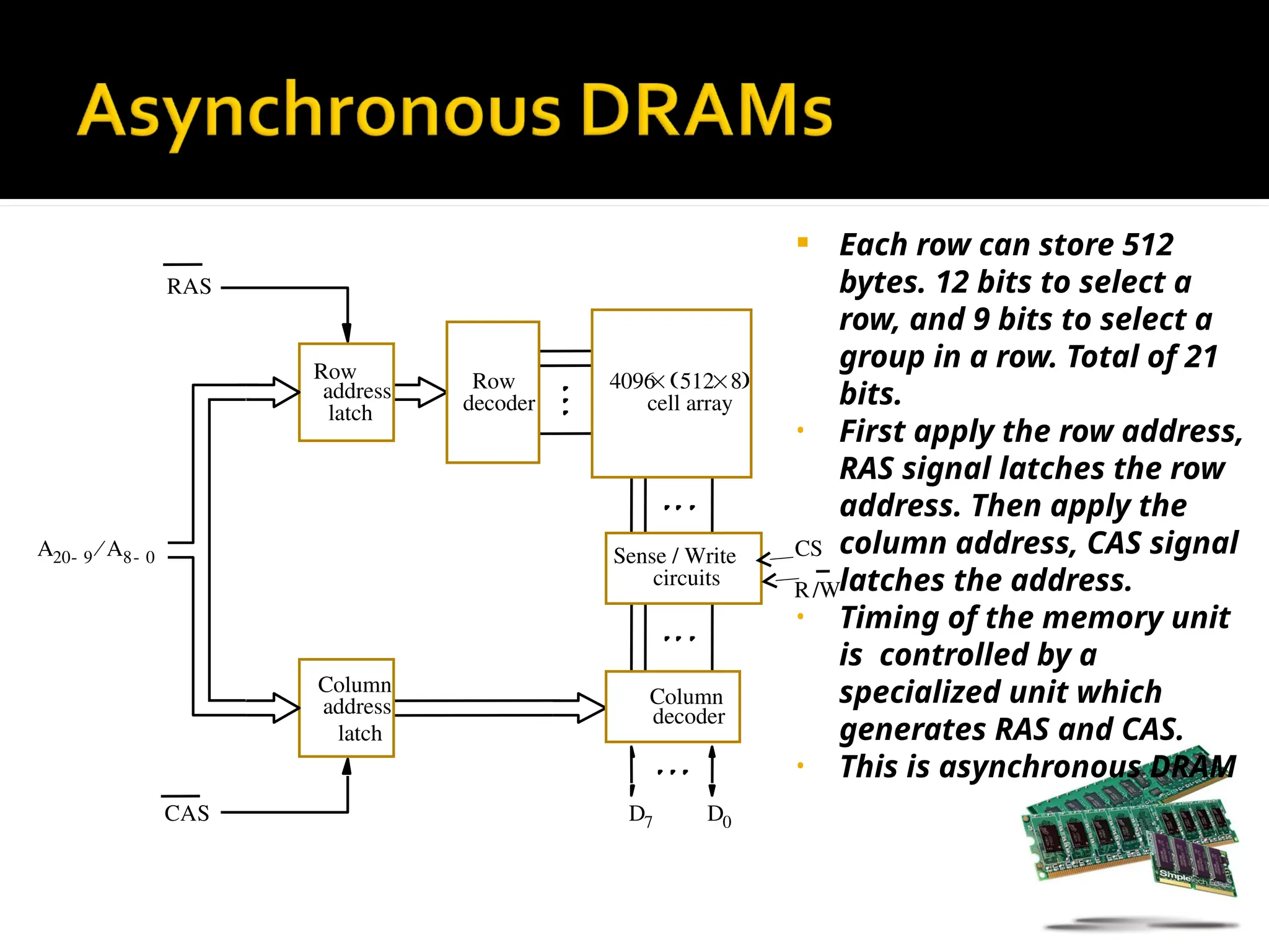  Each row can store 512
bytes. 12 bits to select a
row, and 9 bits to select a
group in a row. Total of 21
bits.
• First apply the row address,
RAS signal latches the row
address. Then apply the
column address, CAS signal
latches the address.
• Timing of the memory unit
is controlled by a
specialized unit which
generates RAS and CAS.
• This is asynchronous DRAM
Column
CS
Sense / Write
circuits
cell array
latch
address
Row
Column
latch
decoder
Row
decoder
address
4096 512 8

 

R/W
A20 9
- A8 0
-

D0
D7
RAS
CAS
 
