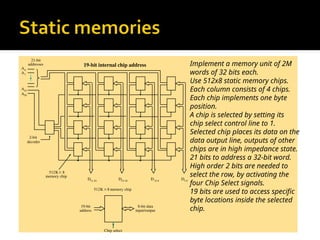 19-bit internal chip address
decoder
2-bit
addresses
21-bit
A0
A1
A19
memory chip
A20
D31-24
D7-0
D23-16
D15-8
512K 8

Chip select
memory chip
19-bit
address
512K 8

8-bit data
input/output
Implement a memory unit of 2M
words of 32 bits each.
Use 512x8 static memory chips.
Each column consists of 4 chips.
Each chip implements one byte
position.
A chip is selected by setting its
chip select control line to 1.
Selected chip places its data on the
data output line, outputs of other
chips are in high impedance state.
21 bits to address a 32-bit word.
High order 2 bits are needed to
select the row, by activating the
four Chip Select signals.
19 bits are used to access specific
byte locations inside the selected
chip.
 