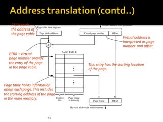 53
Page frame
Virtual address from processor
in memory
Offset
Offset
Virtual page number
Page table address
Page table base register
Control
bits
Physical address in main memory
PAGE TABLE
Page frame
+
Virtual address is
interpreted as page
number and offset.
Page table holds information
about each page. This includes
the starting address of the page
in the main memory.
PTBR holds
the address of
the page table.
PTBR + virtual
page number provide
the entry of the page
in the page table.
This entry has the starting location
of the page.
 