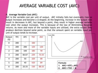 Chapter 5- Theory of Production and Costs.pptx