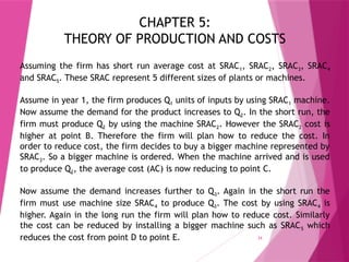 Chapter 5- Theory of Production and Costs.pptx
