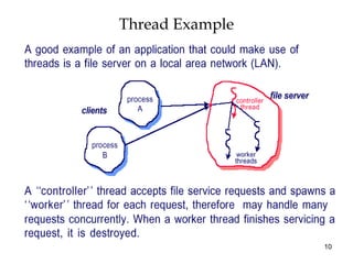 Chapter 5 -Threads Operating Systems.pptx