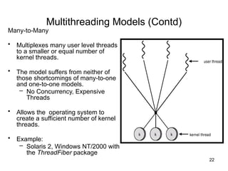 Chapter 5 -Threads Operating Systems.pptx