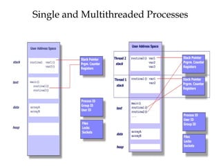 Chapter 5 -Threads Operating Systems.pptx