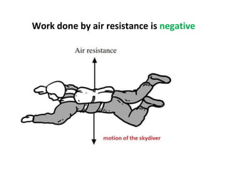 Work done by air resistance is negative
 