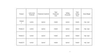 Chapter 5 - Writing Business Plan - Production Plan | PPTX