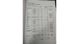 Chapter 5 - Writing Business Plan - Production Plan | PPTX