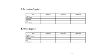 Chapter 5 - Writing Business Plan - Production Plan | PPTX