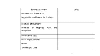 Chapter 5 - Writing Business Plan - Production Plan | PPTX
