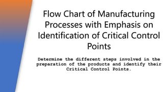 Chapter 5 - Writing Business Plan - Production Plan | PPTX