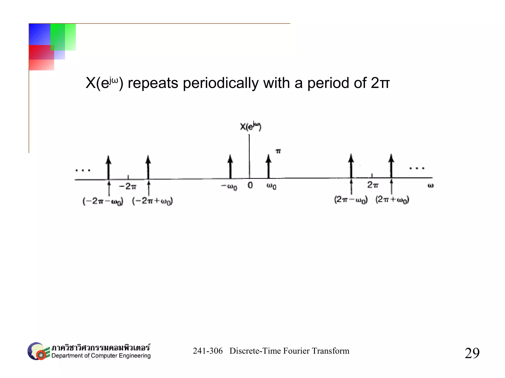 241-306 Discrete-Time Fourier Transform
29
X(ejω
) repeats periodically with a period of 2π
 