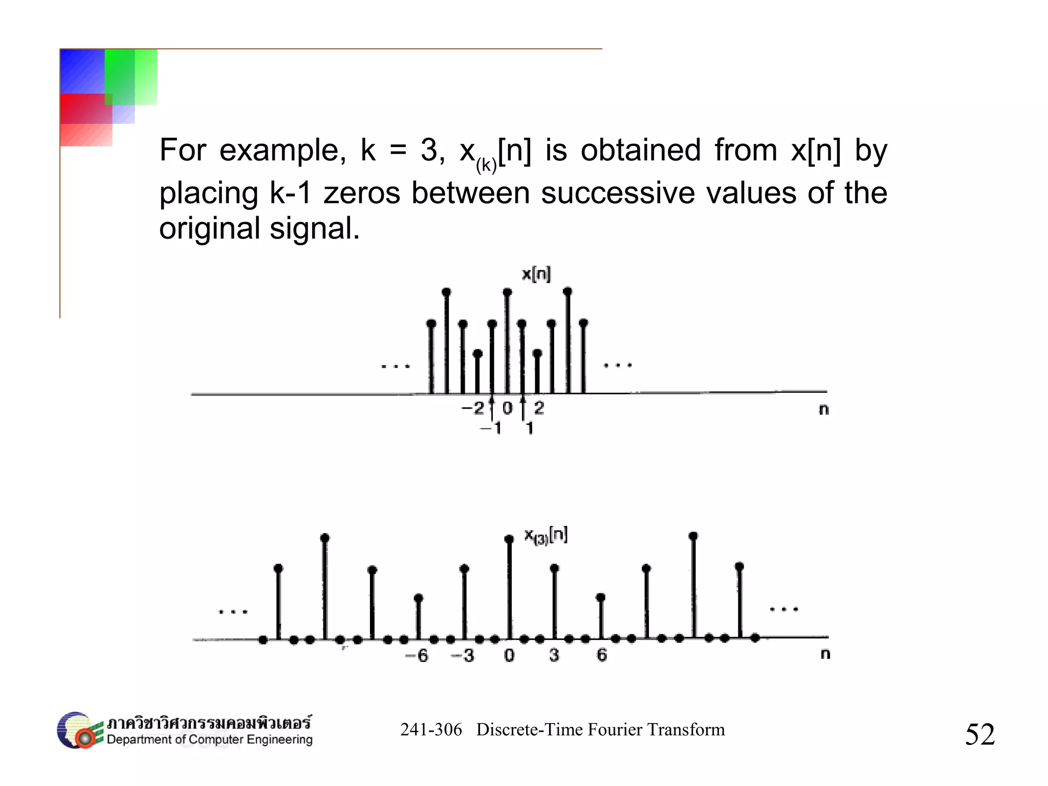 241-306 Discrete-Time Fourier Transform
52
For example, k = 3, x(k)
[n] is obtained from x[n] by
placing k-1 zeros between successive values of the
original signal.
 