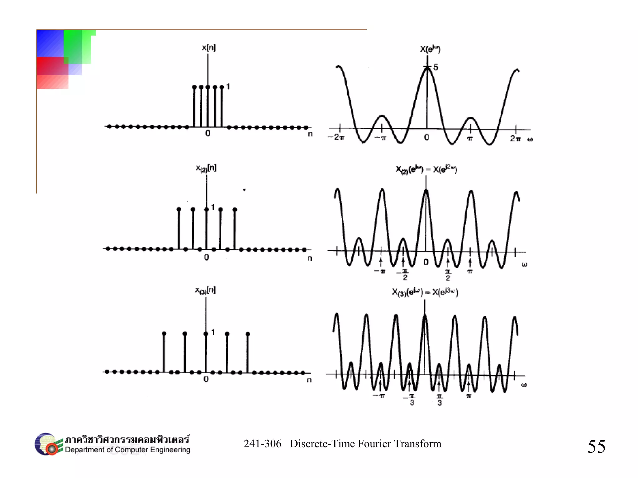 241-306 Discrete-Time Fourier Transform
55
 