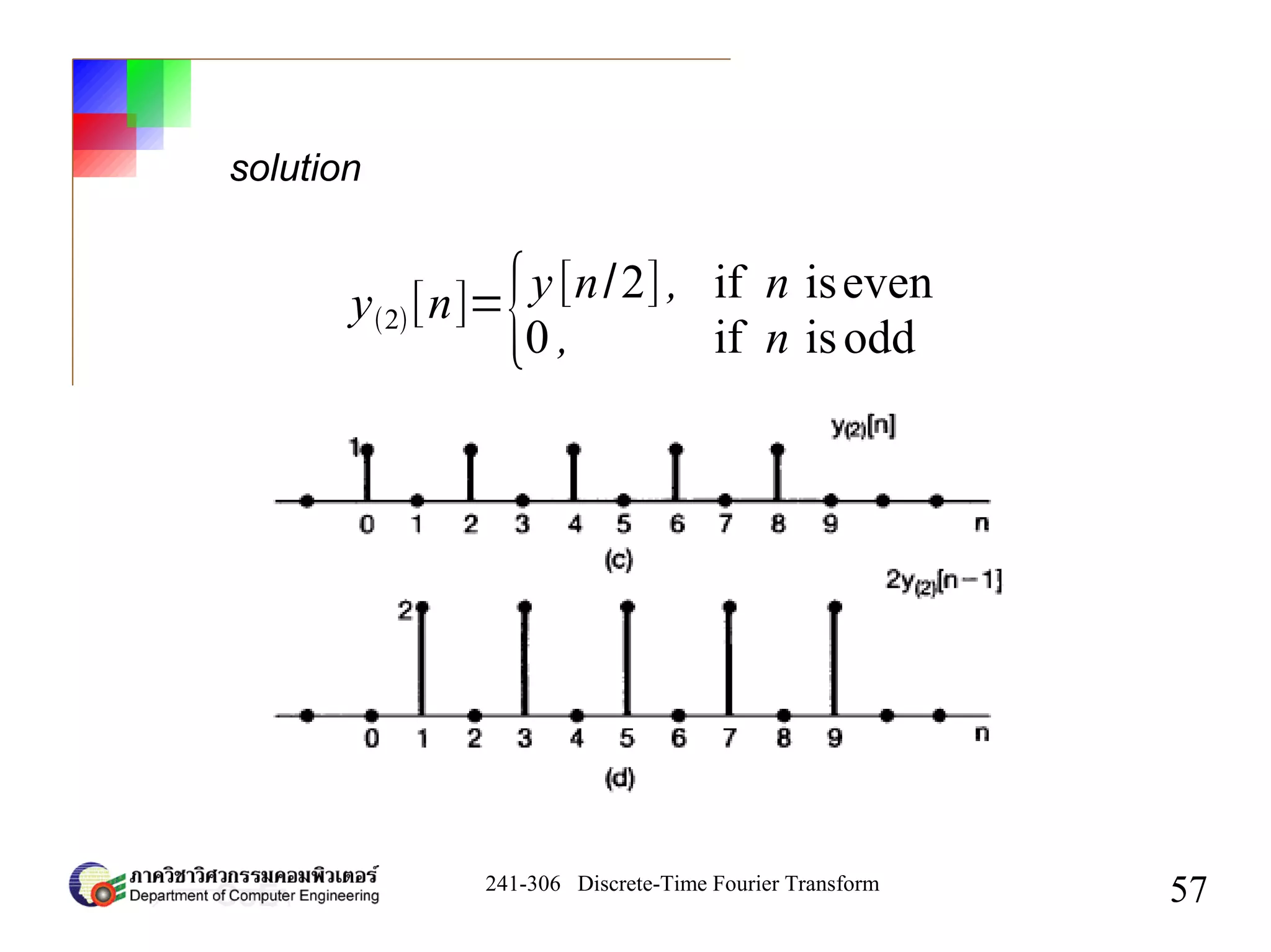 241-306 Discrete-Time Fourier Transform
57
solution
y2[n]=
{y[n/2], if n iseven
0 , if n isodd
 