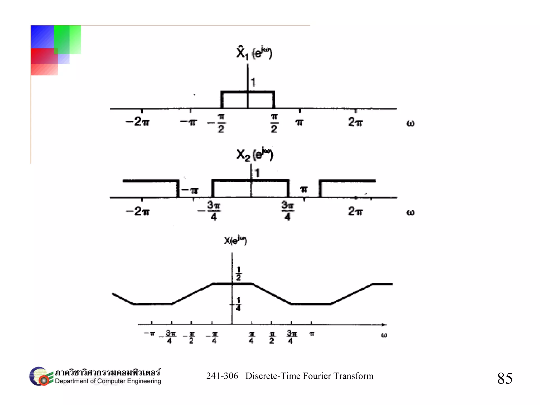 241-306 Discrete-Time Fourier Transform
85
 