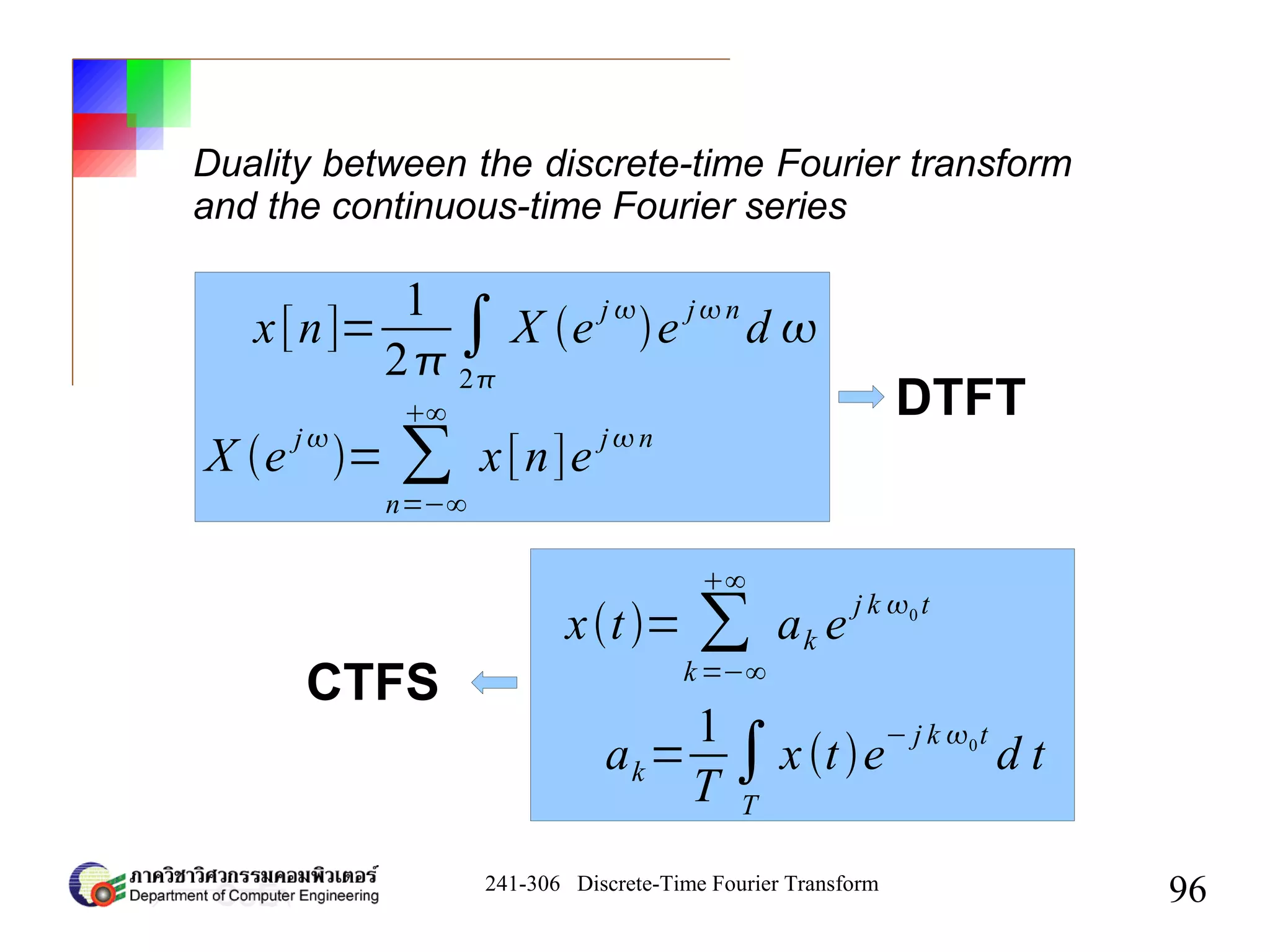 241-306 Discrete-Time Fourier Transform
96
x[n]=
1
2
∫
2
X e
j 
e
jn
d 
X e
j
= ∑
n=−∞
∞
x[n]e
jn
xt= ∑
k=−∞
∞
ak e
j k 0 t
ak=
1
T
∫
T
xte
− j k 0t
d t
Duality between the discrete-time Fourier transform
and the continuous-time Fourier series
DTFT
CTFS
 