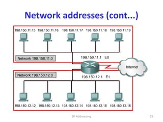 Network addresses (cont...)
25
IP Addressing
 
