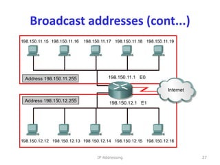 Broadcast addresses (cont...)
27
IP Addressing
 