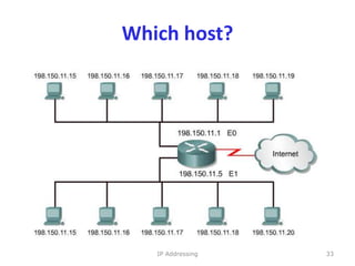 Which host?
33
IP Addressing
 