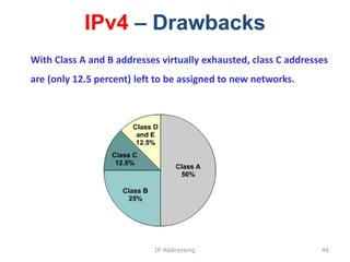 With Class A and B addresses virtually exhausted, class C addresses
are (only 12.5 percent) left to be assigned to new networks.
46
IPv4 – Drawbacks
IP Addressing
 