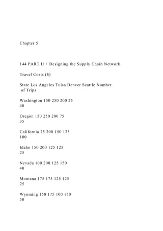 Chapter 5
144 PART II + Designing the Supply Chain Network
Travel Costs ($)
State Los Angeles Tulsa Denver Seattle Number
of Trips
Washington 150 250 200 25
40
Oregon 150 250 200 75
35
California 75 200 150 125
100
Idaho 150 200 125 125
25
Nevada 100 200 125 150
40
Montana 175 175 125 125
25
Wyoming 150 175 100 150
50
 