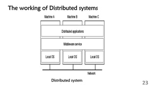 The working of Distributed systems
23
Distributed system
 