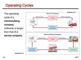 Operational Standization Cycle Chapter 5 (2).pptx