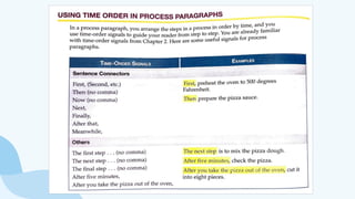 Mastering Process Paragraphs and Sentence Structure in Writing | PPTX