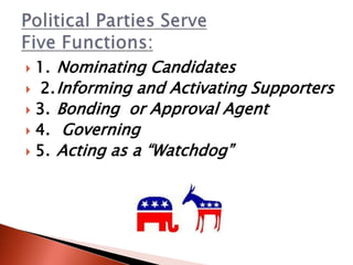 1. Nominating Candidates
Political parties select candidates and help
them win elections.
 