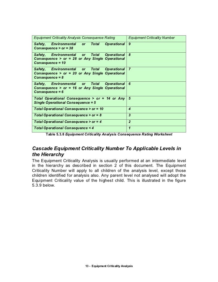 Equipment Criticality Analysis